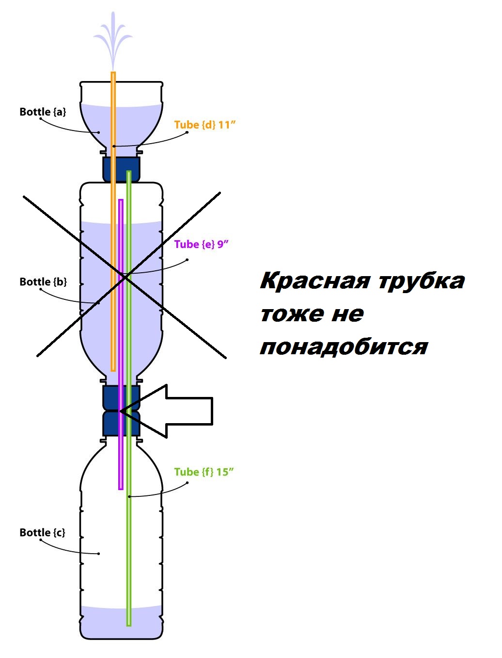 Как сделать фонтан своими руками в саду: мастер-классы, декоративные варианты, сочетание с прудом, фото + видео