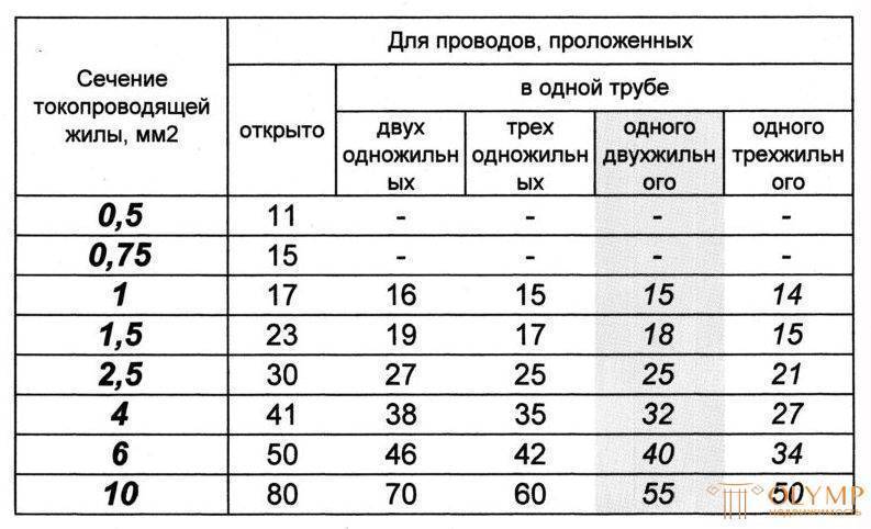 Где нужно устанавливать в квартире вводной автомат, и какие лучше всего использовать – двух или трехполюстный?