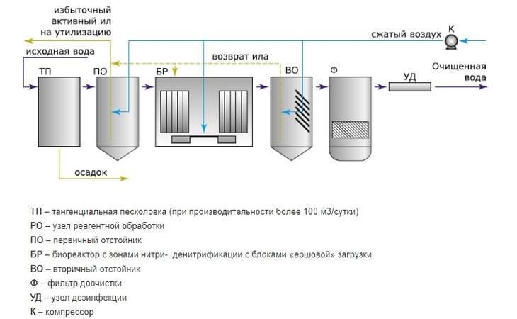 Сильная аэрация воды в аквариуме с растениями: особенности, способы и некоторые хитрости