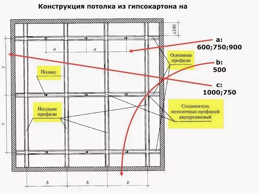 Монтаж каркаса под гипсокартон на потолке
