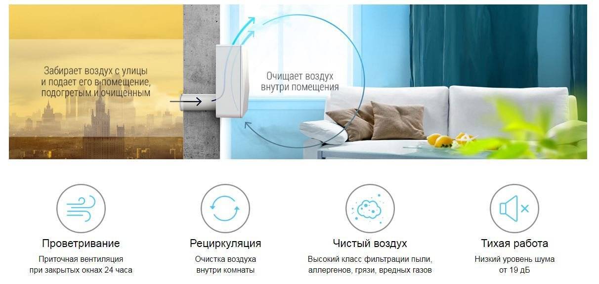 Кондиционер с приточной вентиляцией: что это такое, виды, как устроен