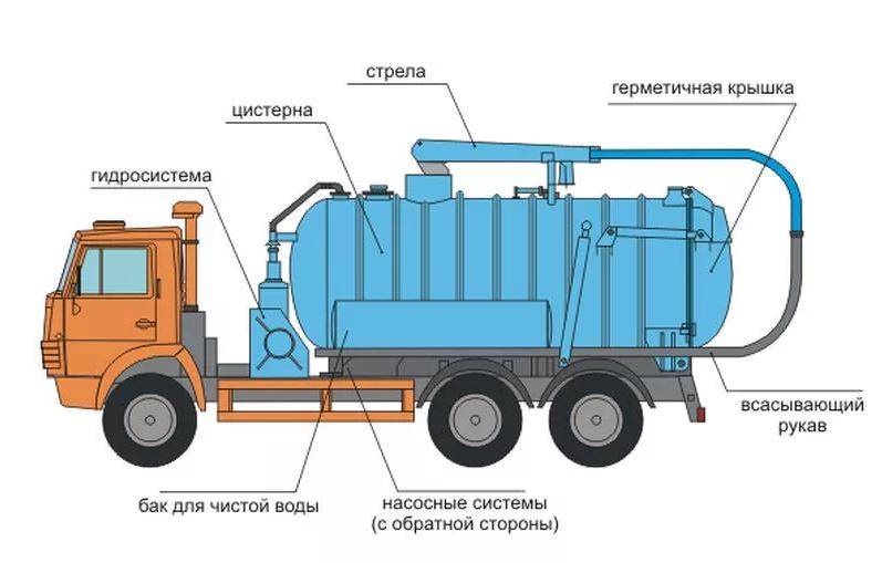 Фекальные насосы для канализации – какой выбрать — инжи.ру