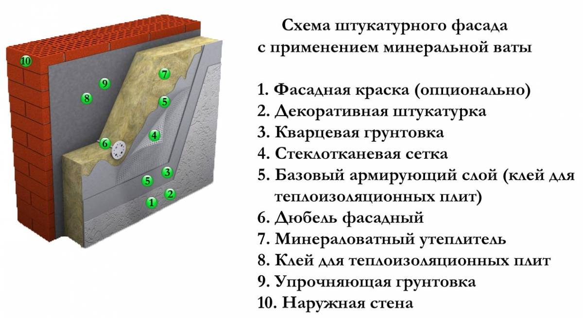 Наружное утепление панельного дома―способы