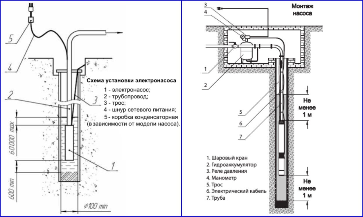 Схема установки погружного насоса
