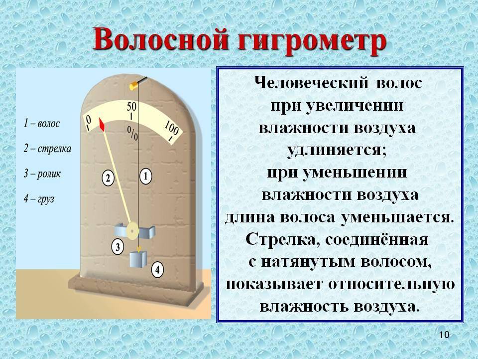 Гигрометр – прибор для определения влажности воздуха