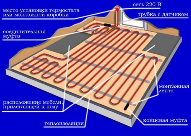 Теплый пол под плитку электрический своими руками — технология укладки