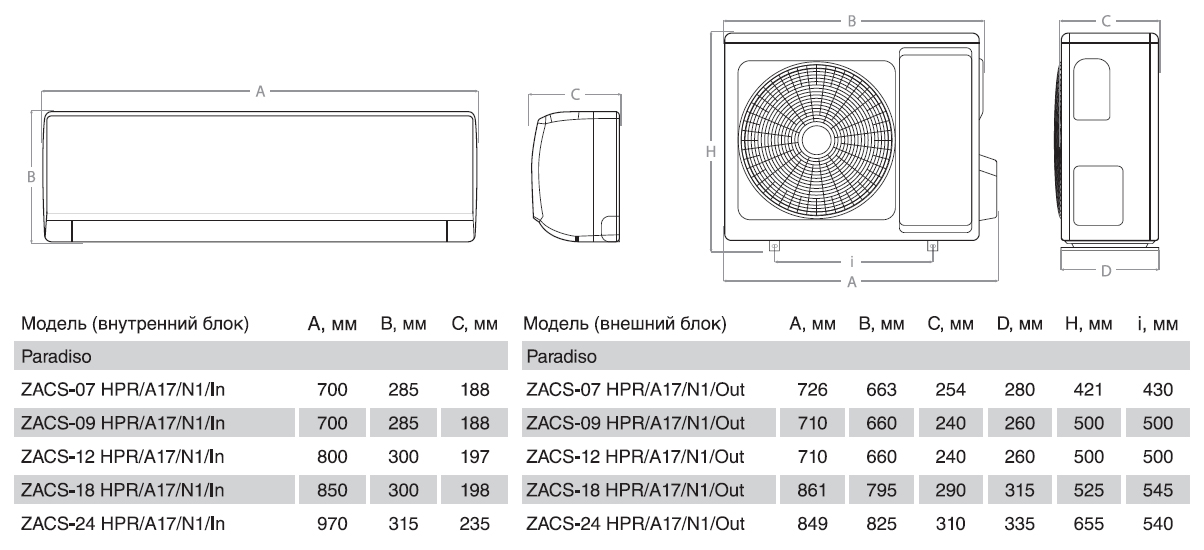 Обзор сплит-системы hec от производителя haier: модели, инструкции к пульту д/у, анализ характеристик, отзывы-