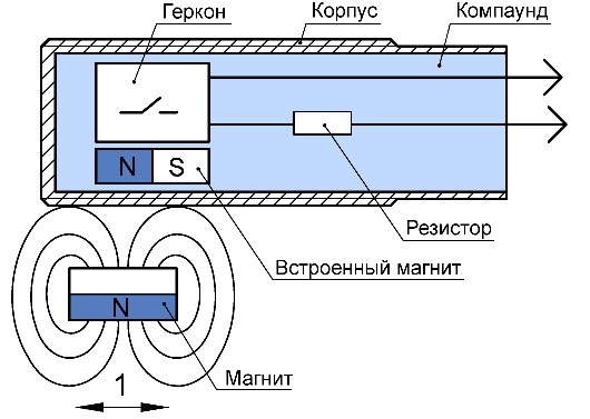 Геркон: технические характеристики, принцип работы, применение