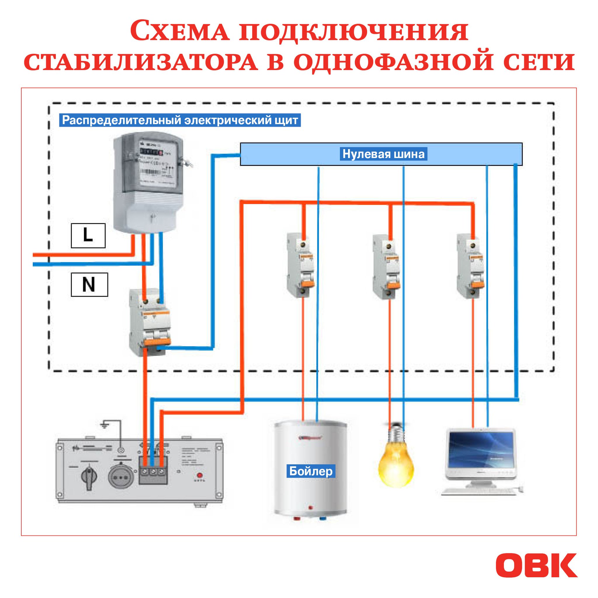 Как выбрать однофазный стабилизатор напряжения сети для дома: критерии, особенности и типы
