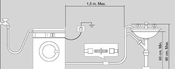 Сифон для подключения стиральной машины: принцип действия, виды и правила установки