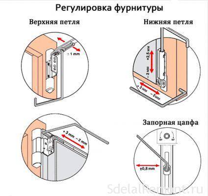 Пластиковое окно не закрывается: ищем причину и устраняем неполадки