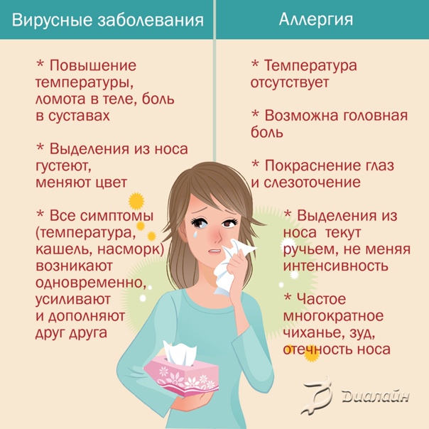 Заболевания от кондиционера: пневмония, простуда, кашель, насморк, болезнь легионеров