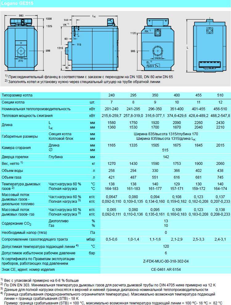 Газовый котел корея стар инструкция