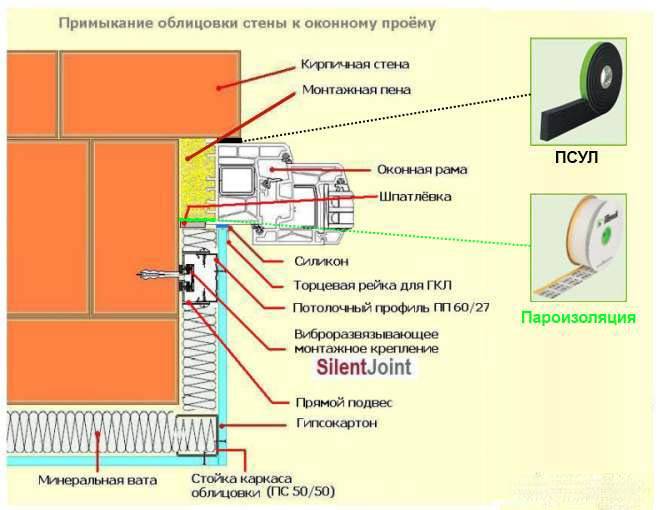 Облицовка окон кирпичом - варианты, этапы выполнения, инструкция, советы каменщиков