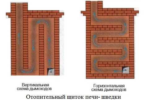 Как сложить печь-шведку своими руками
