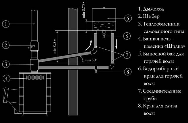 Теплообменник на трубу в баню: отопление через дымоход от регистра, фото и видео