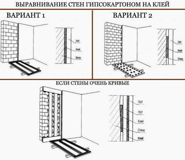 Как крепить гипсокартон к потолку - на деревянный и металлический каркас (+схемы)