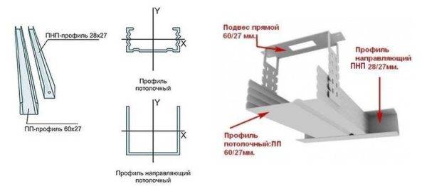 Как выбрать профиль для гипсокартона?