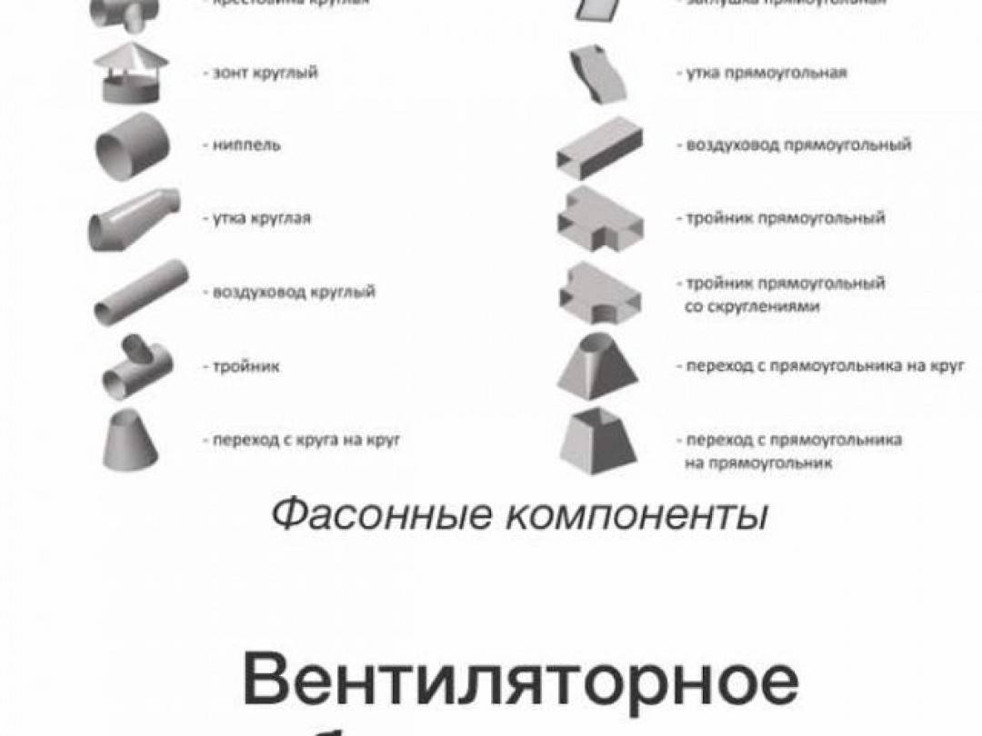 Воздуховоды - все, что следует знать перед выбором - topclimat.ru