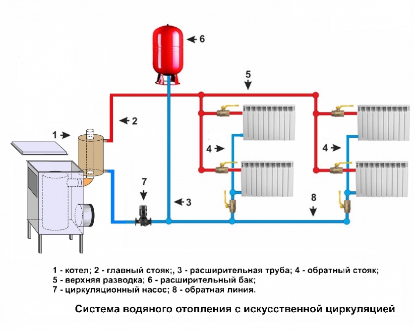 Отопление дома – какие бывают системы обогрева и схемы разводки