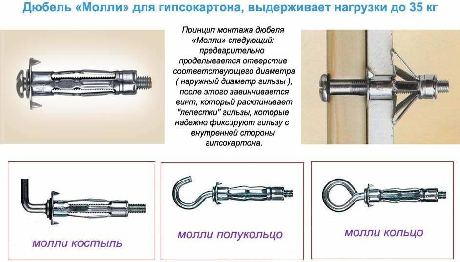 Что такое дюбель-гвоздь – определение, правила выбора и особенности применения