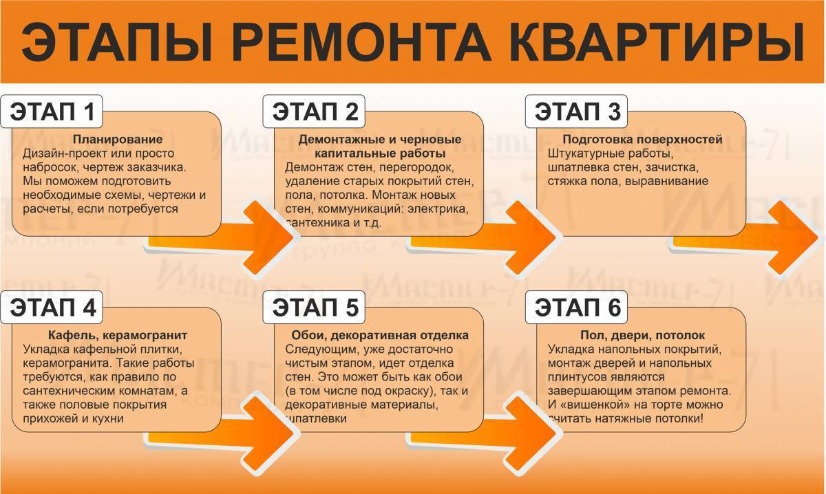 Как сделать ремонт квартиры в новостройке с нуля: разбор подводных камней