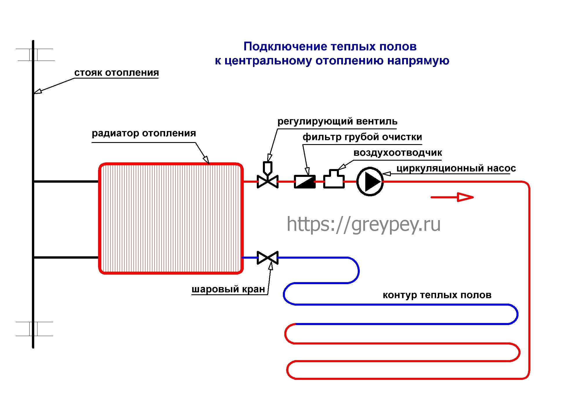 Подключение водяного теплого пола к системе отопления - особенности и специфика