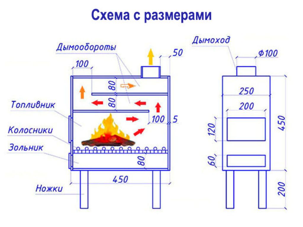 Чем покрасить буржуйку из металла, трубу дымохода жаростойкой краской