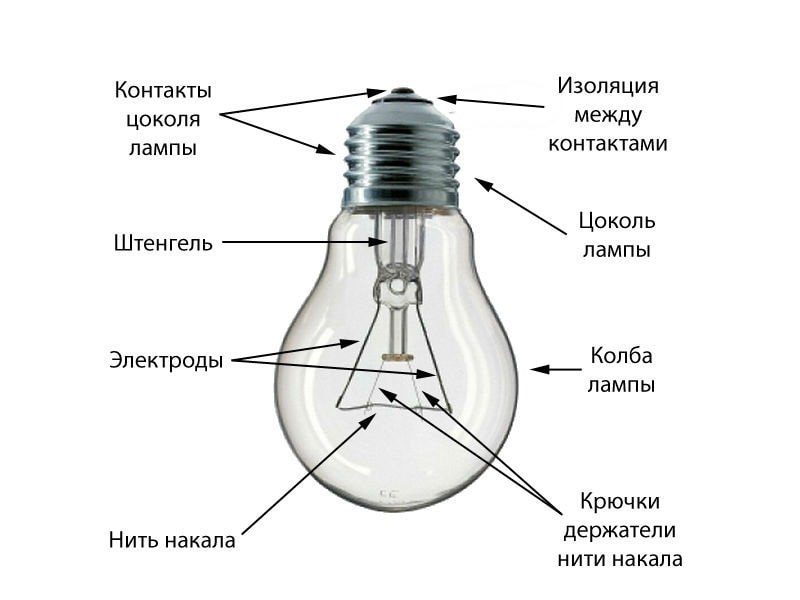 Электрический ток в лампе: как это работает | у электрика.ру