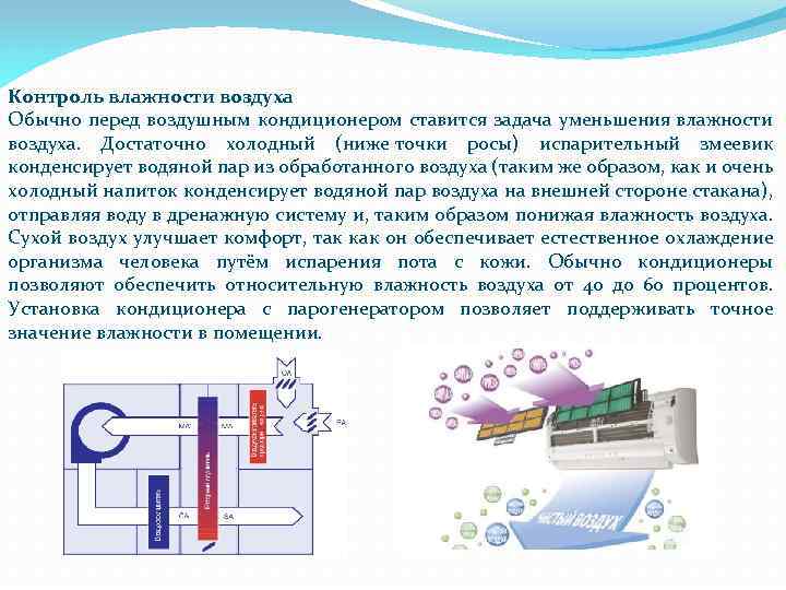 Способы избавления от высокой влажности в квартире