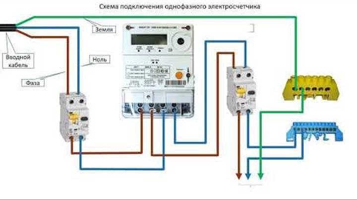 Правила установки электросчетчика в частном доме, квартире, на улице