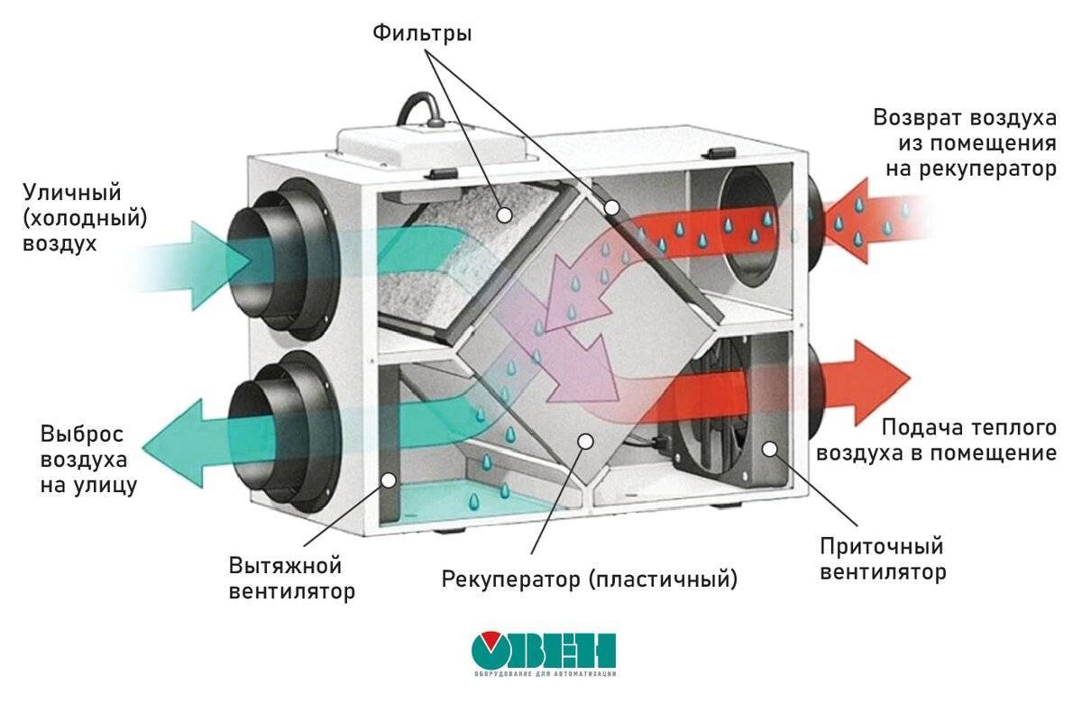 Экономия средств без лишних затрат: рекуператор для частного дома