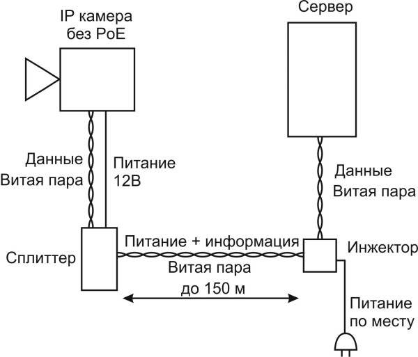 О технологии poe простыми словами
