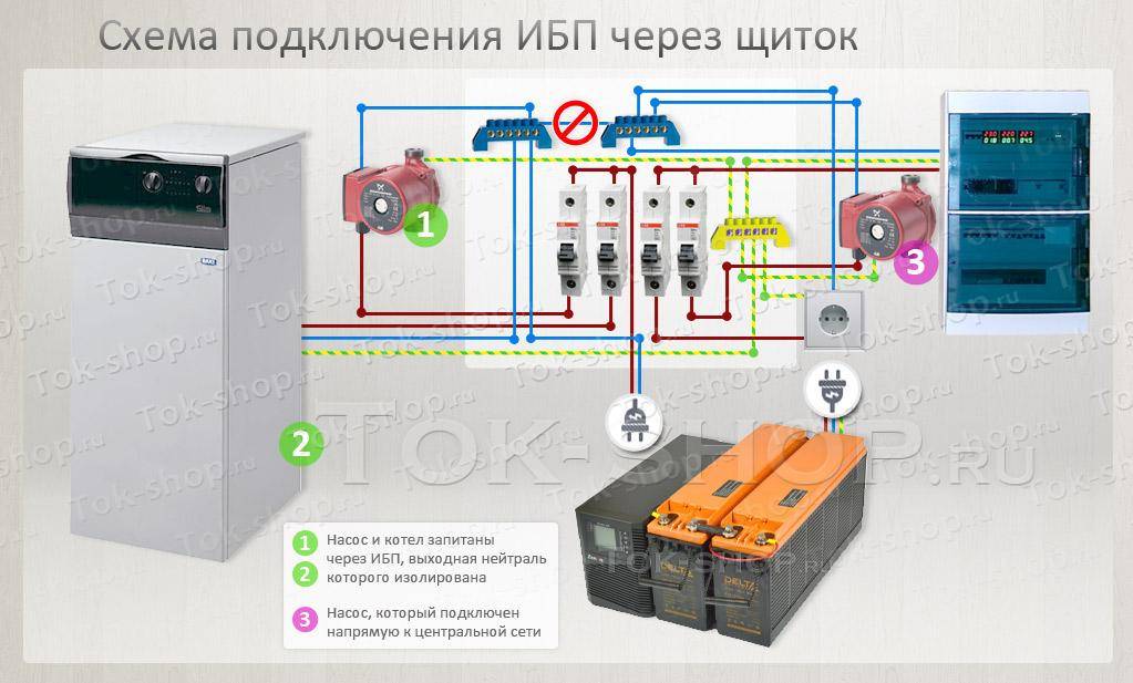 Системы автономного электроснабжения для частного дома