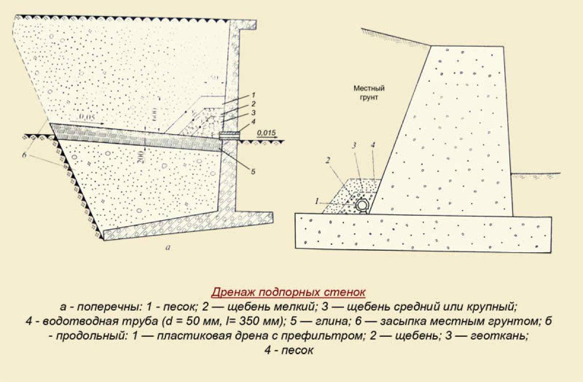 Руководство по проектированию подпорных стен