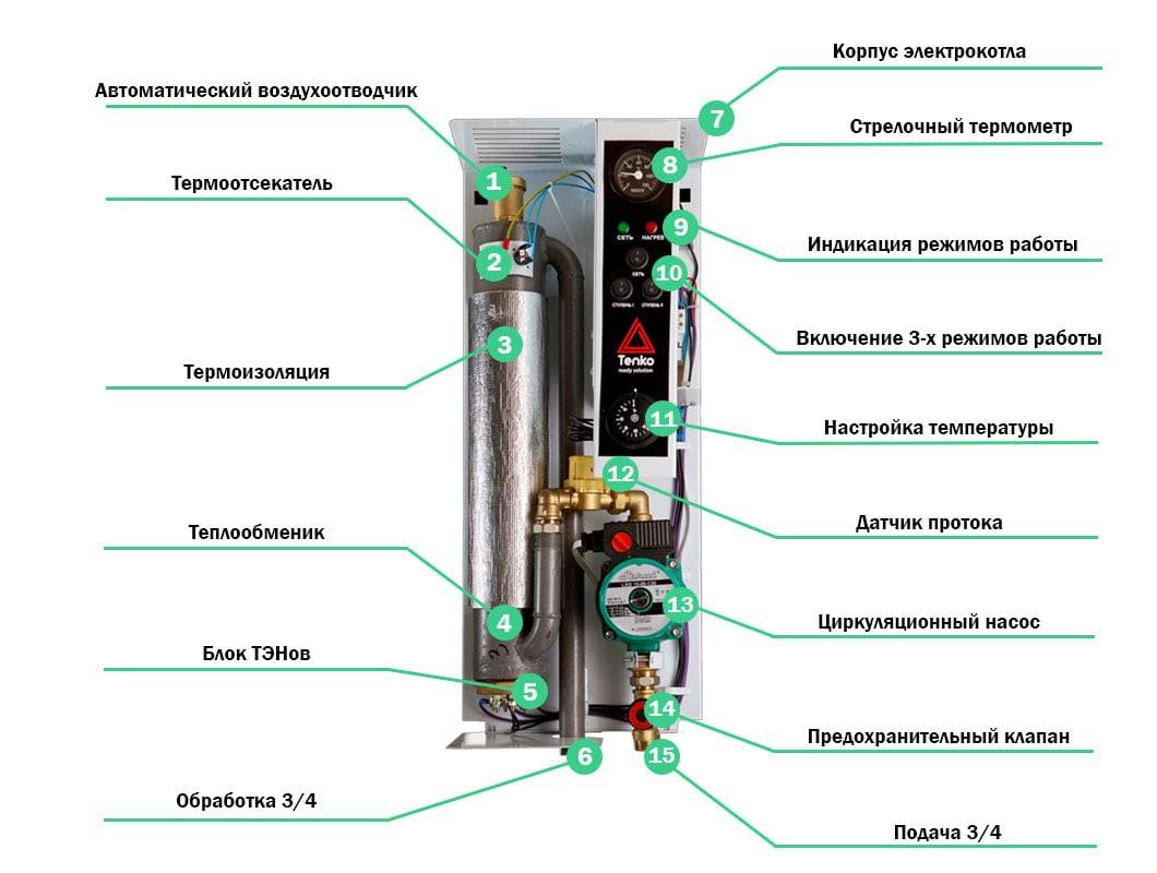 Как выбрать электрический котел отопления: плюсы и минусы оборудования, виды и характеристики, дополнительные функции