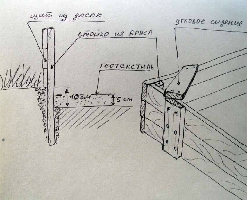 Как сделать деревянную детскую песочницу с крышкой своими руками