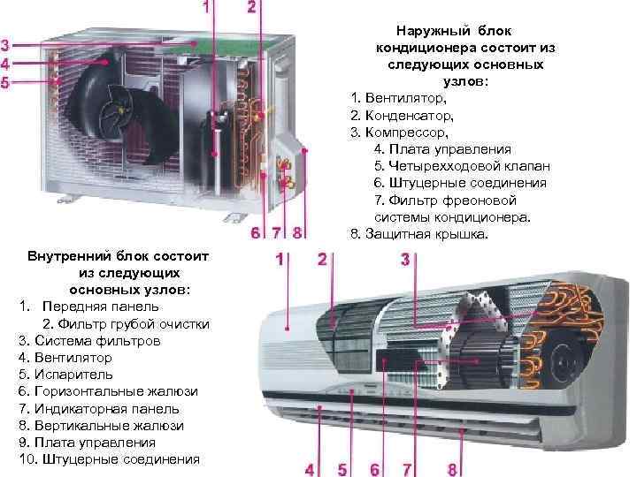 Почему сильно шумит кондиционер? причины и решение проблемы