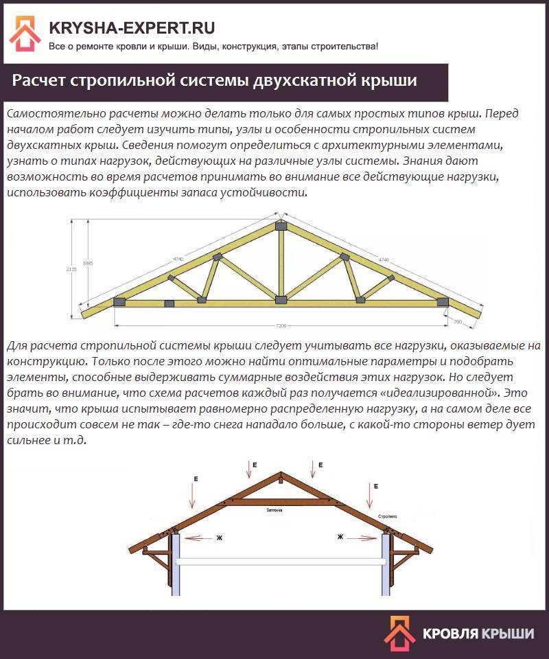 Расчет односкатной крыши, угла наклона - онлайн калькулятор