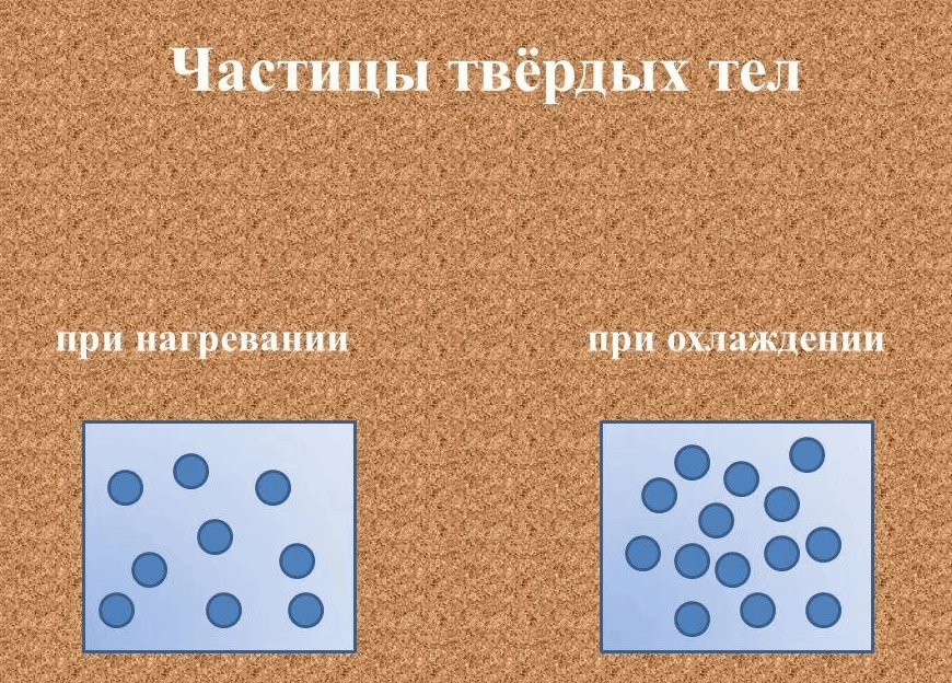 Твердые частицы. Частицы воды при нагревании и охлаждении. Частицы воздуха при нагревании и охлаждении. Частицы воды при охлаждении. Частицы воды при нагревании.