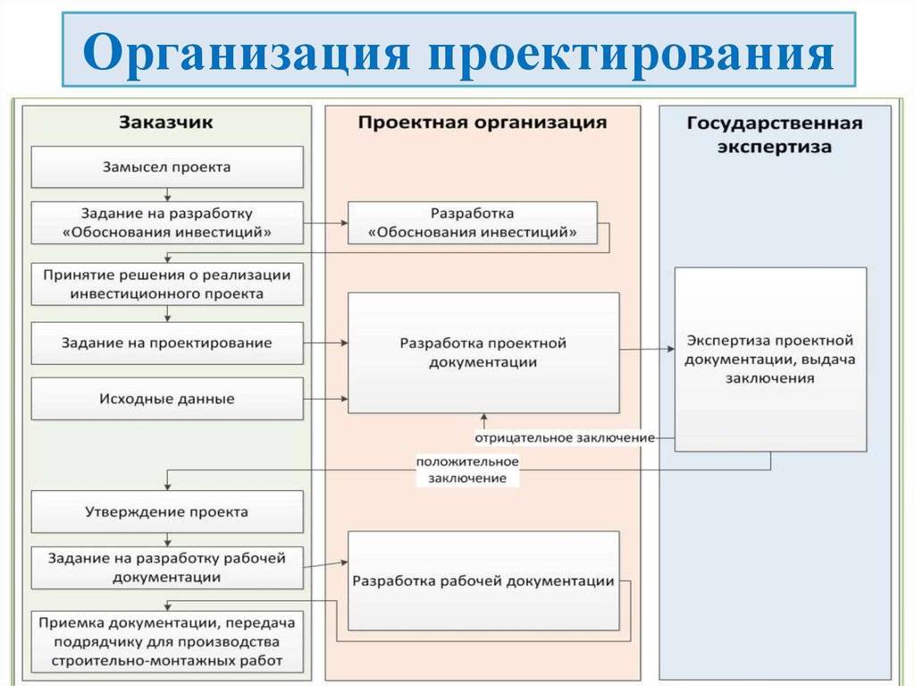 Кто составляет план