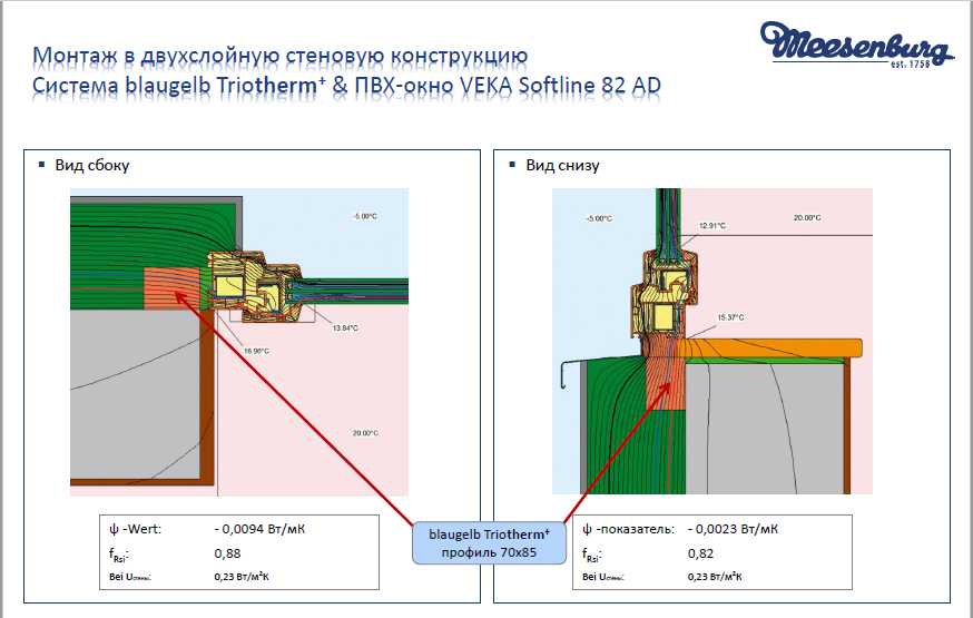 Установка пластиковых окон в каркасном доме, монтаж деревянных стеклопакетов