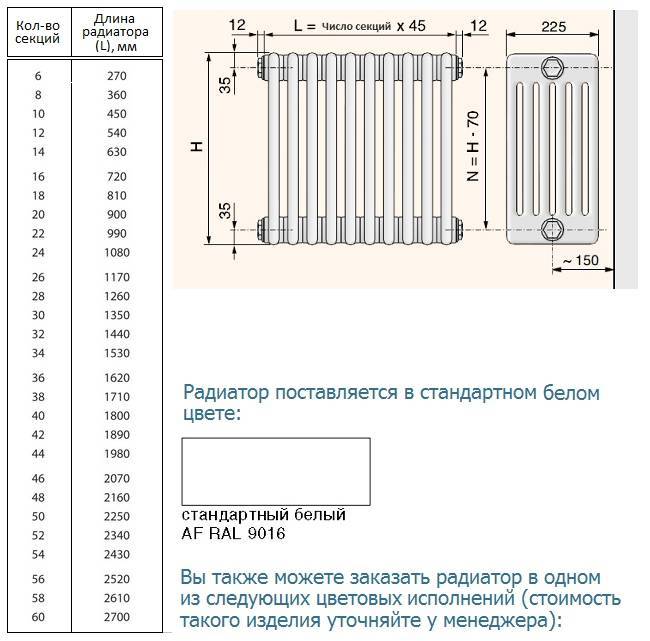 ???? чугунные радиаторы отопления: виды, преимущества, популярные модели