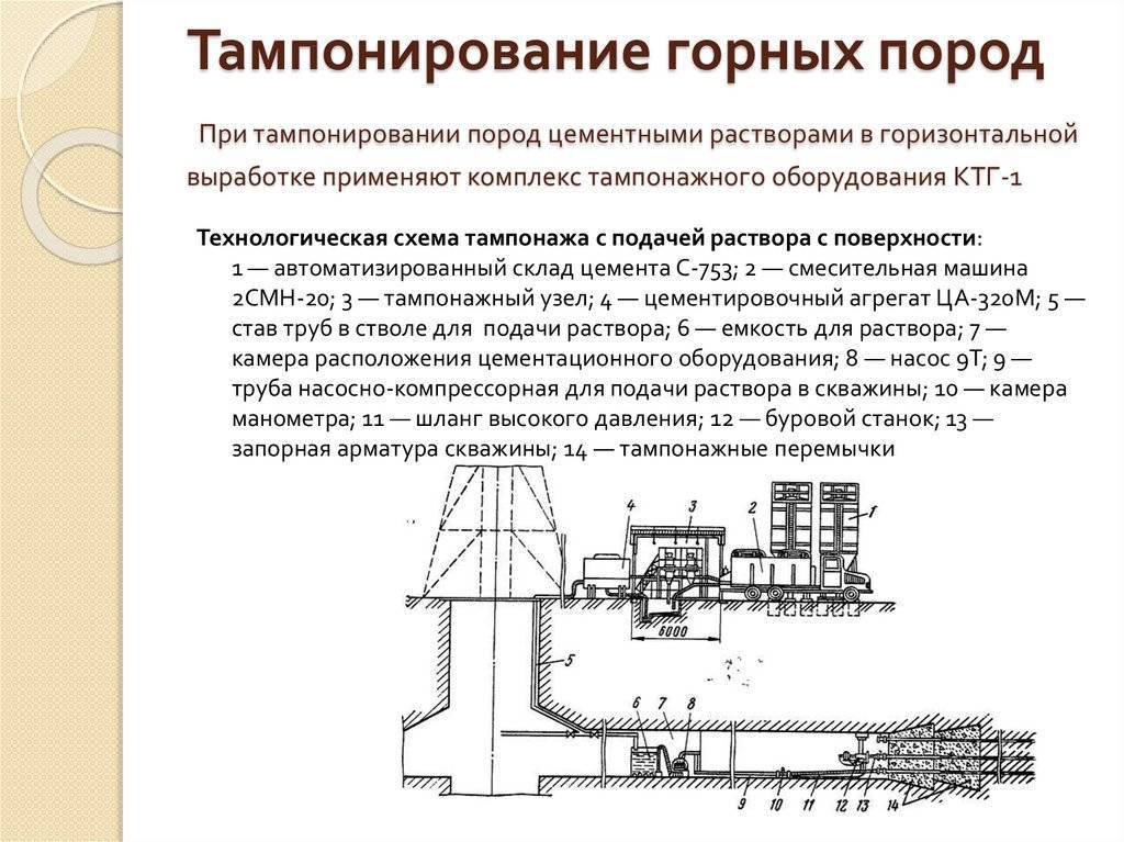 Тампонаж скважин: назначение и методы реализации