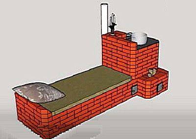 Ракетная печь из профильной трубы своими руками: варианты изготовления, чертежи, фото