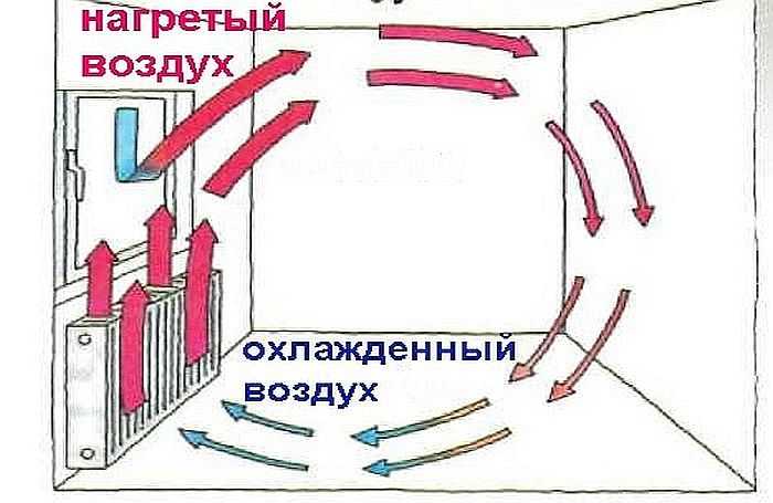 Радиаторная решетка на батарею, экран на радиатор отопления