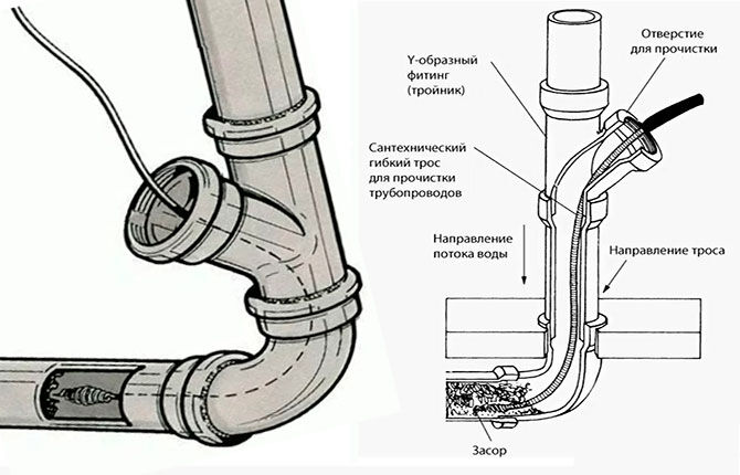 Запах канализации в квартире или в ванной: причины появления и способы устранения