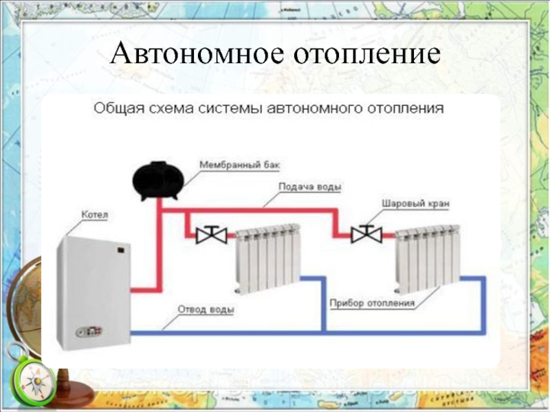 Автономное отопление: что это значит и принцип получения обогрева