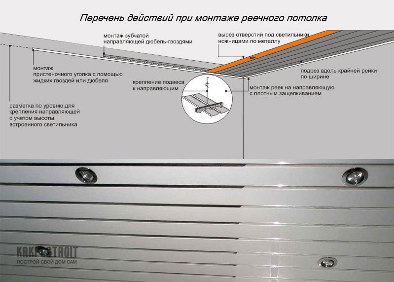 Натяжной или реечный потолок в ванной: выбор, плюсы, минусы, эксплуатация — викистрой
