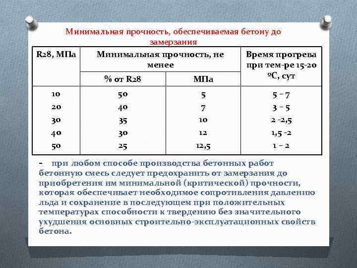 Через сколько снимать опалубку с фундаментов любых типов